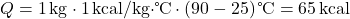 \[ Q = 1 \, \text{kg} \cdot 1 \, \text{kcal/kg·℃} \cdot (90 - 25) \, \text{℃} = 65 \, \text{kcal} \]