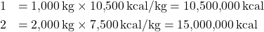 \[ \begin{aligned} \text{가연물 1의 총 발열량} &= 1{,}000 \, \text{kg} \times 10{,}500 \, \text{kcal/kg} = 10{,}500{,}000 \, \text{kcal} \\ \text{가연물 2의 총 발열량} &= 2{,}000 \, \text{kg} \times 7{,}500 \, \text{kcal/kg} = 15{,}000{,}000 \, \text{kcal} \end{aligned} \]