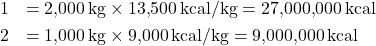\[ \begin{aligned} \text{가연물 1의 총 발열량} &= 2{,}000 \, \text{kg} \times 13{,}500 \, \text{kcal/kg} = 27{,}000{,}000 \, \text{kcal} \\ \text{가연물 2의 총 발열량} &= 1{,}000 \, \text{kg} \times 9{,}000 \, \text{kcal/kg} = 9{,}000{,}000 \, \text{kcal} \\ \end{aligned} \]
