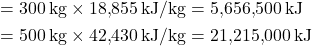 \[ \begin{aligned} \text{목재의 총 발열량} &= 300 \, \text{kg} \times 18{,}855 \, \text{kJ/kg} = 5{,}656{,}500 \, \text{kJ} \\ \text{고무의 총 발열량} &= 500 \, \text{kg} \times 42{,}430 \, \text{kJ/kg} = 21{,}215{,}000 \, \text{kJ} \\ \end{aligned} \]